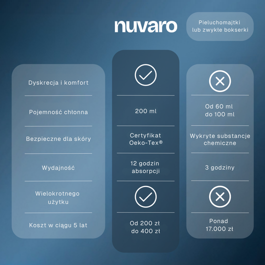 Bokserki Ultra-Chłonne